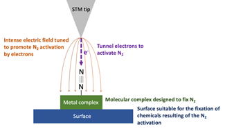 Schéma de principe du projet OVATION