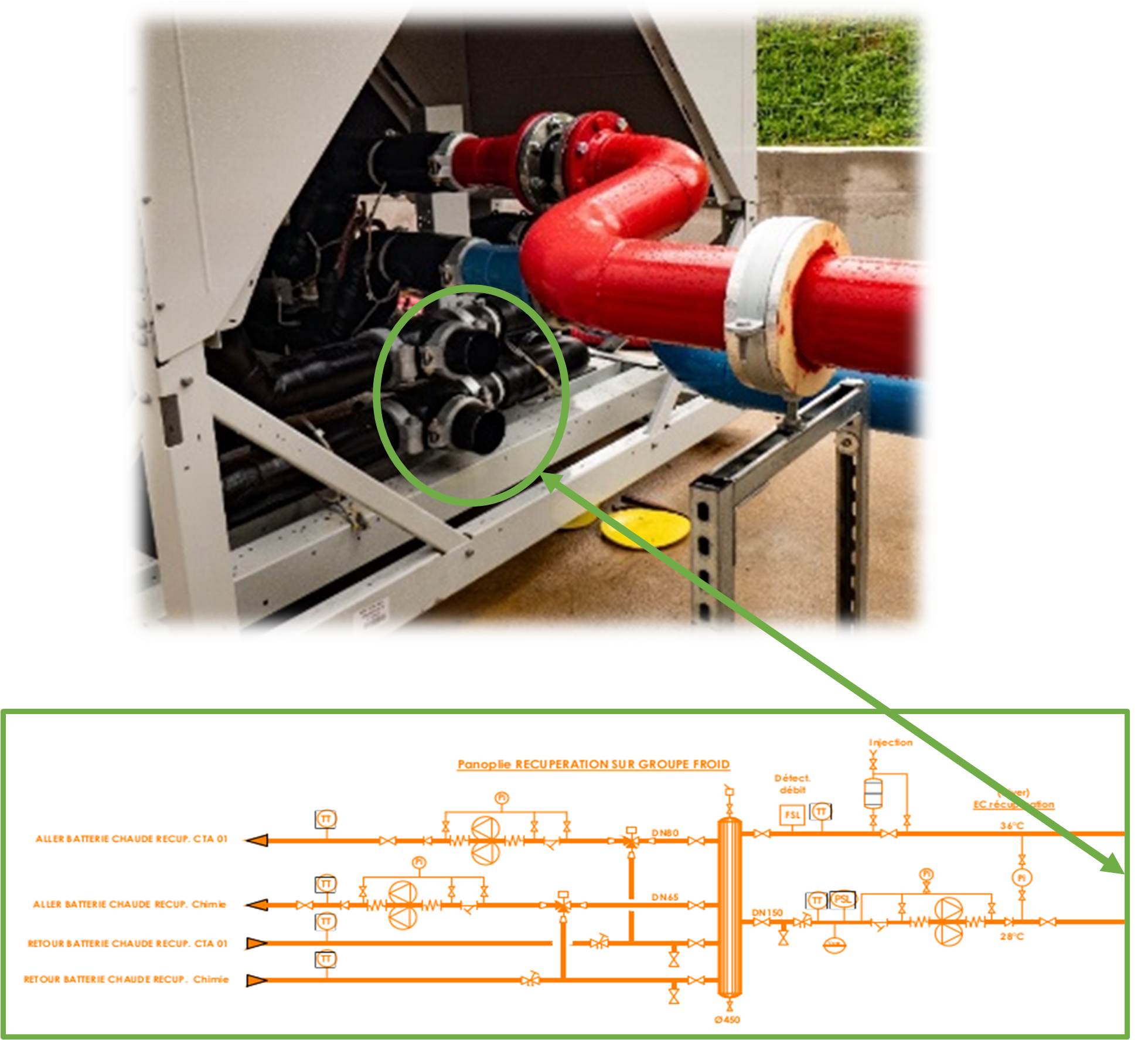 Boucle recup energie