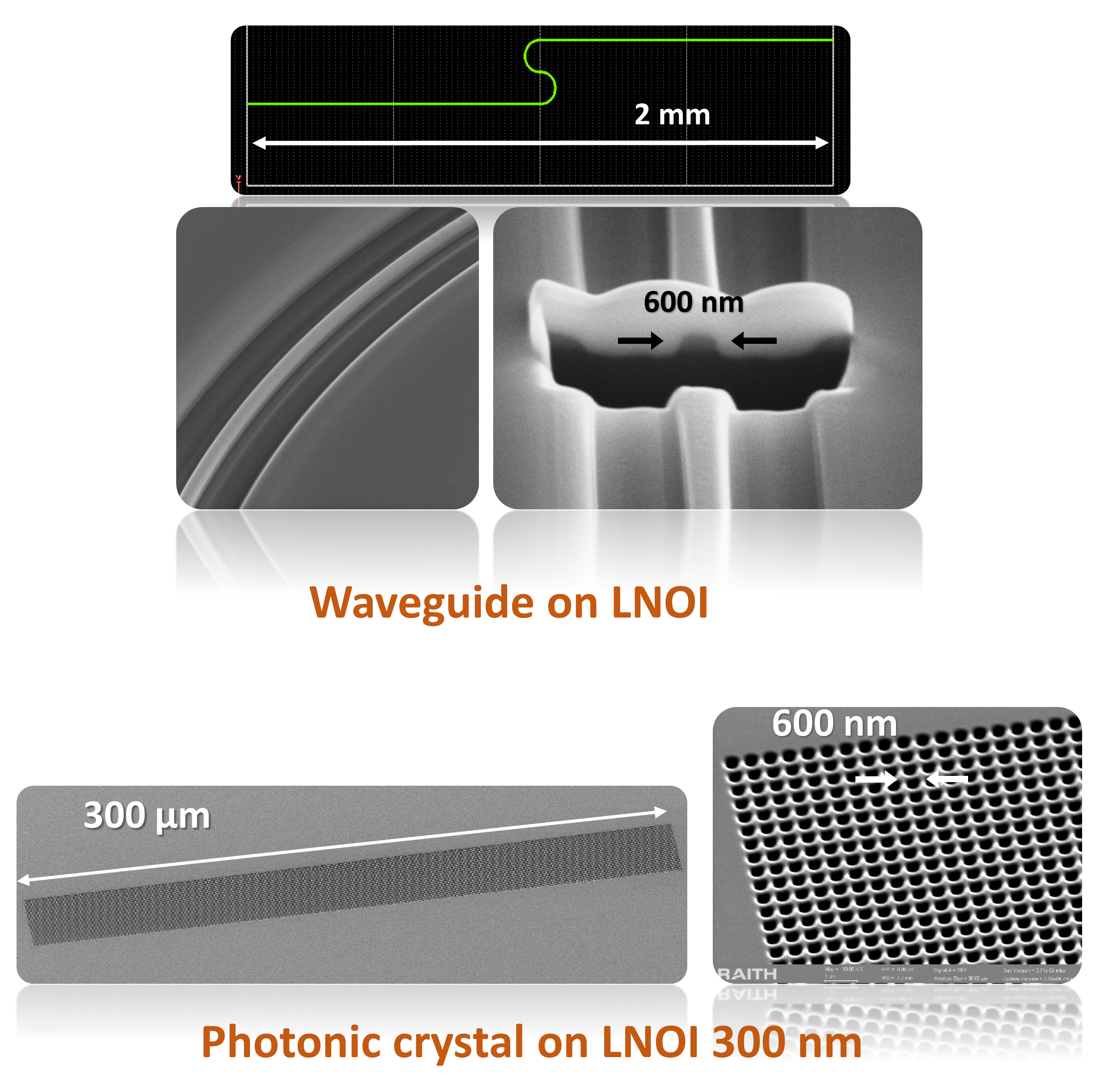 Optics on LNOI