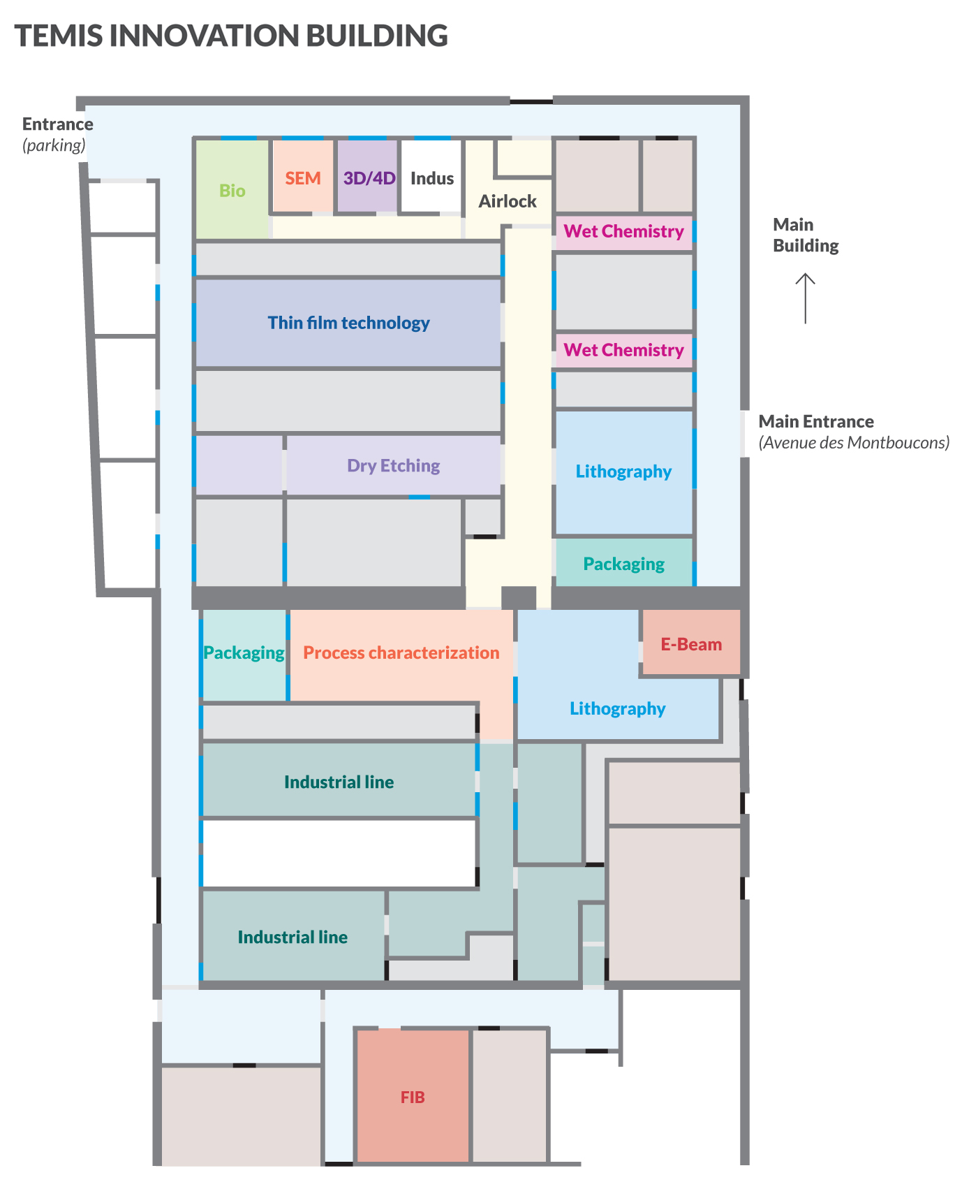 Temis Innovation Building