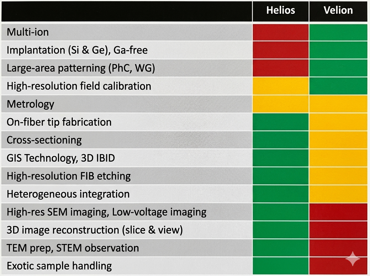 Helios vs Velion